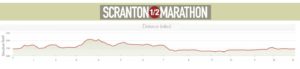 scranton course marathon half